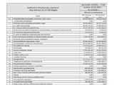 Zaproszenie do składania ofert na badanie sprawozdania finansowego Spółdzielni za 2017r.